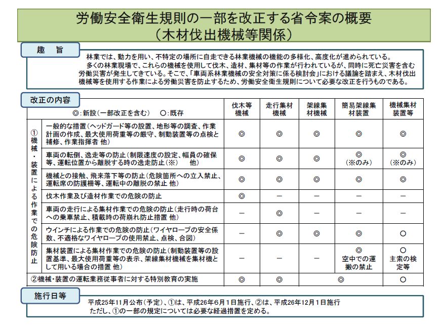【新品未使用】労働安全衛生法 改訂2版 改訂2版 労働安全衛生法 (労働法コンメンタールNo.10) | 労務