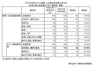 セメント製品製造業の災害事例.JPG